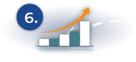 Enable Institutional Growth